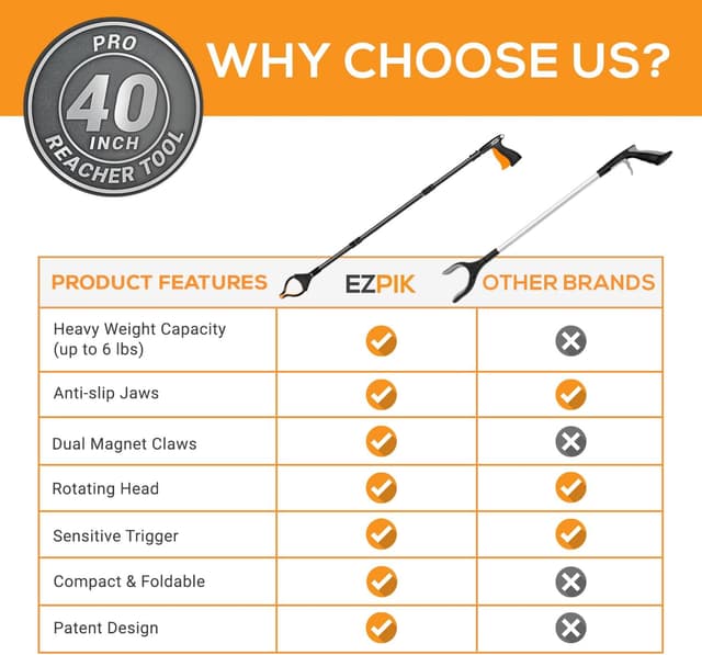 Detalle 2 de EZPIK 40” Litter Picker & Magnetic Grabber Stick with Rotating Head