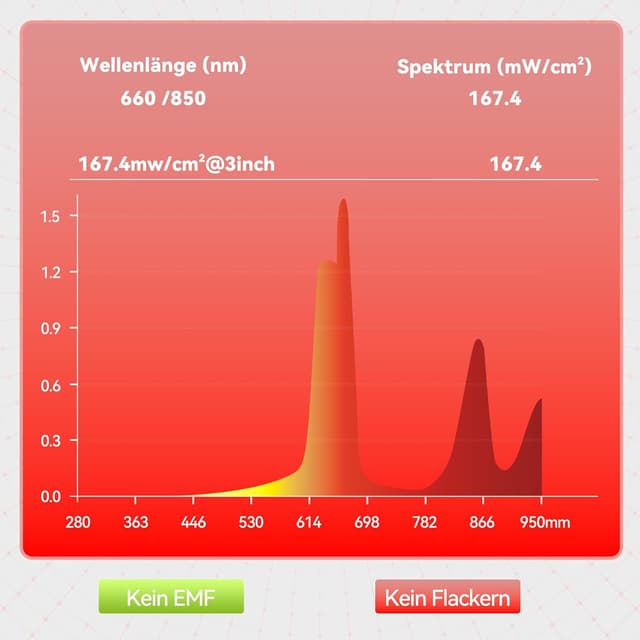 Detalle 2 de STASUN Rotlicht Therapiegerät 660 850 nm