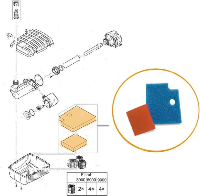 Thumbnail 2 de Oase Filtral UVC 3000 Éponge Rouge/Bleu