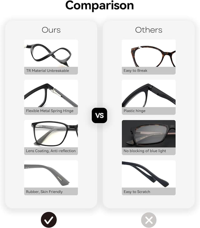 Detalle de ZENOTTIC Blue Light Glasses +1.0