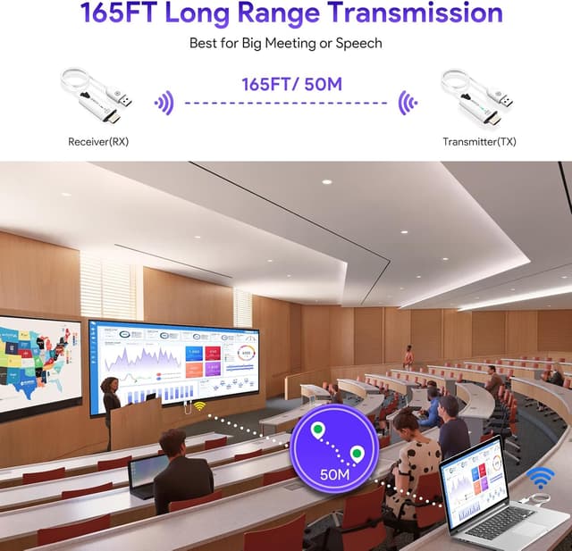 Thumbnail 2 de EDUP Wireless HDMI Transmitter 1080P 50M