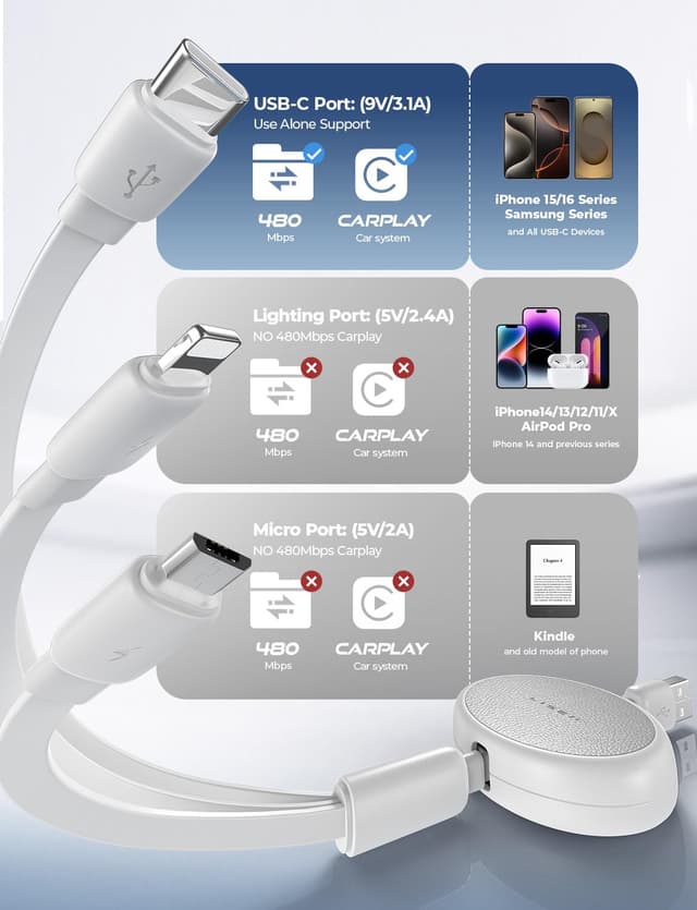 Detalle de LISEN Multi Charger Cable (Retractable USB-C to USB) 3-in-1 for Lightning, Micro-USB and USB-C devices