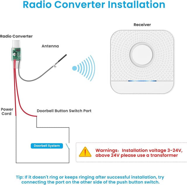 Thumbnail 1 de BITIWEND Funksignal Weiterleitung 200 m 🔔
