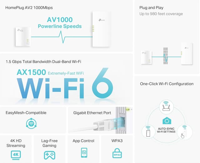 Detalle de TP-Link Powerline Wi‑Fi 6 Extender TL‑WPA7817 KIT (AV1000 Powerline + AX1500 Dual‑Band Wi‑Fi, EasyMesh, Gigabit Port)