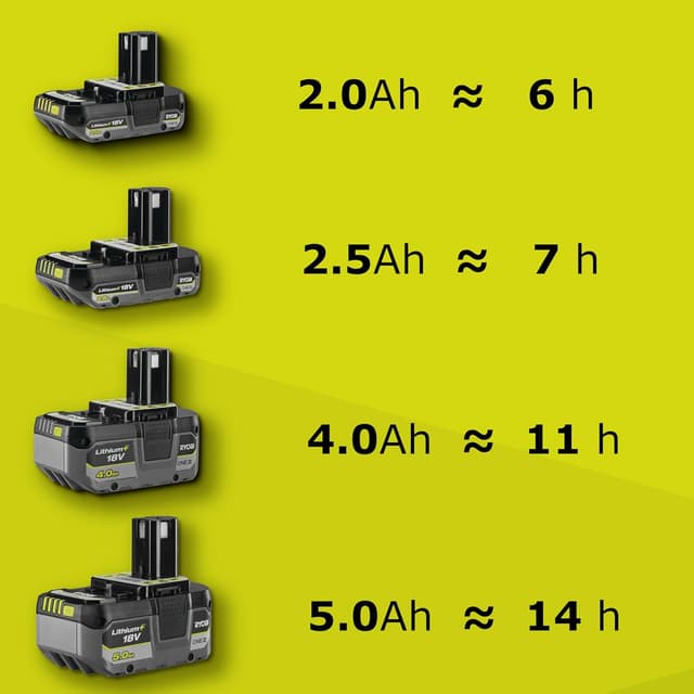 Detalle 1 de Ryobi OWS1880 One+ cordless weed sprayer 18V