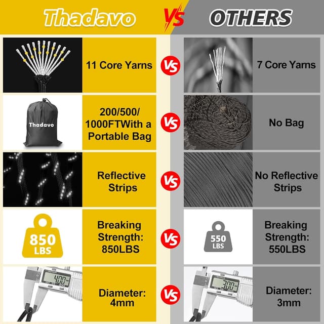 Thumbnail 2 de Thadavo Reflective Paracord Rope 100 ft