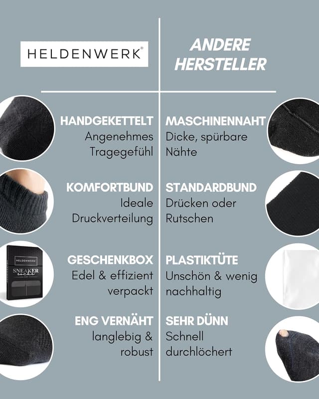 Thumbnail 5 de HELDENWERK Sneaker Socken 10 Paar