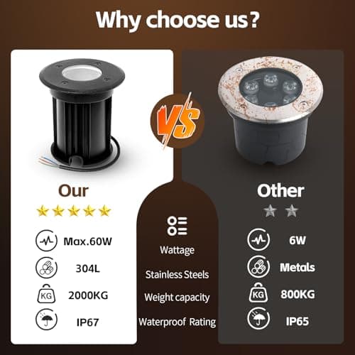 Thumbnail 1 de YindaLux 4x Focos LED empotrables suelo IP67 🌟