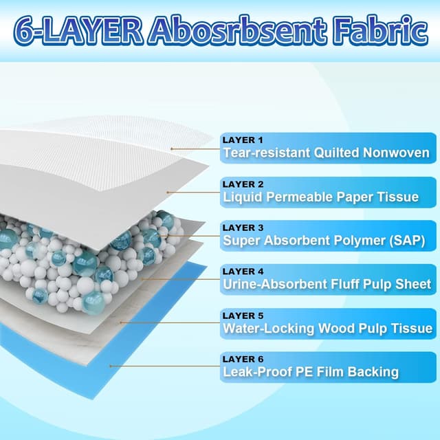 Thumbnail 3 de Dogcator Dog Pee Pads 30x36