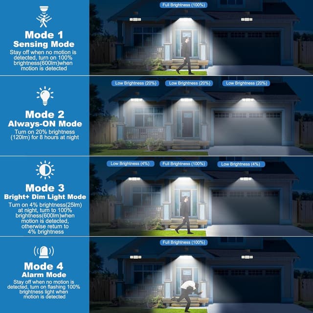 Thumbnail 6 de Possily Luz Solar Exterior 2000mAh 600lm