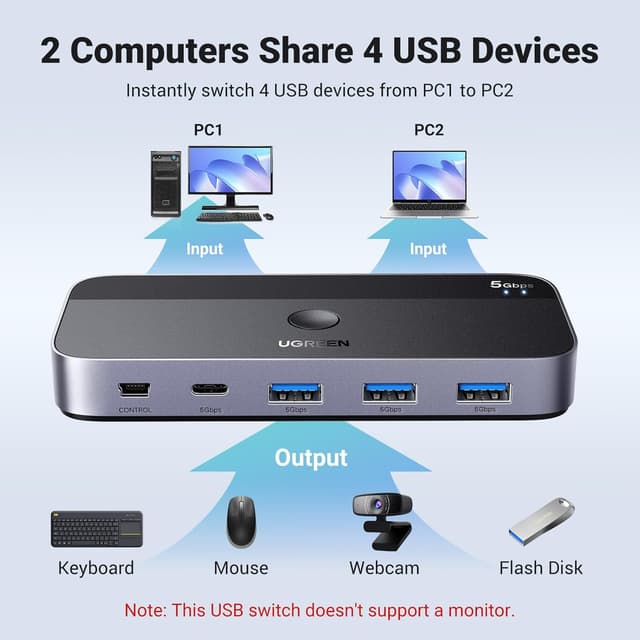 Detalle 2 de UGREEN USB 3.0 Switch 4-Port for 2 PCs