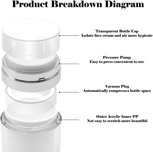 Detalle de HOTUT Airless Pumpspender (1 Stück, 30 ml) – nachfüllbarer Vakuum-Kosmetikbehälter für Creme & Lotion