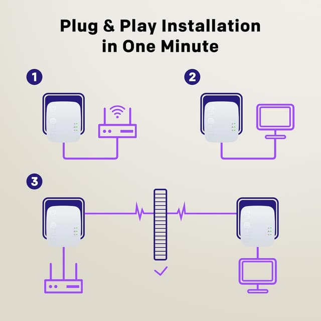 Detalle de Powerline Ethernet Adapter AV600 3-pack