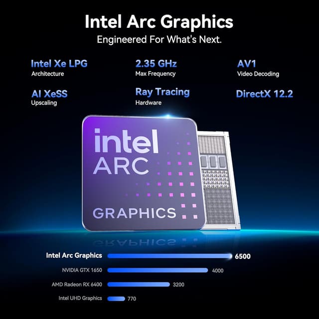 Detalle de GEEKOM IT13MAX Mini PC (Intel Core U9-185H, Windows 11 Pro) – 16GB RAM / 1TB SSD, WiFi 7, Dual LAN