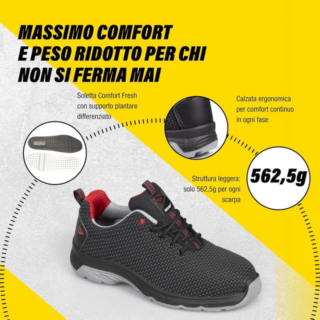 Detalle 2 de BICAP Raptor S3 scarpe antinfortunistiche