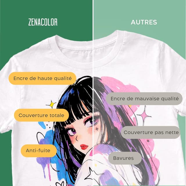 Thumbnail 6 de Set de 20 marqueurs textile Zenacolor – Feutres textile non toxiques, indélébiles à pointe fine pour t-shirt et tissus