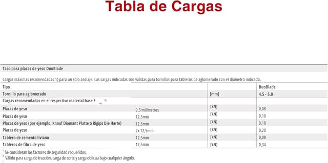 Thumbnail 6 de fischer DuoBlade tacos autoperforantes 20 uds