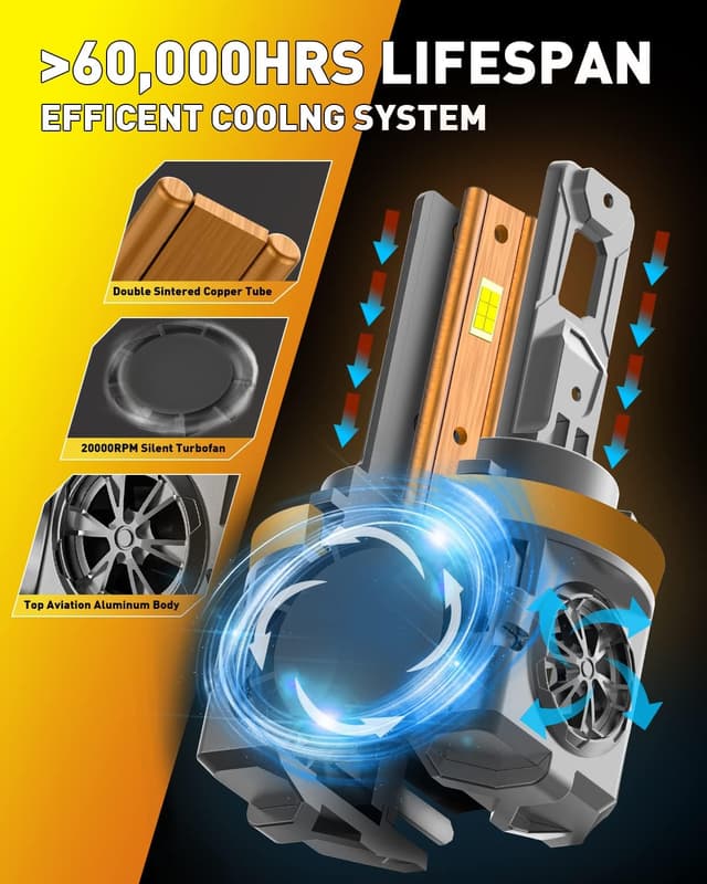 Detalle de Termitor H11/H9 LED fog bulbs (IP68, 6500K) — mini 1:1, plug-and-play, pack of 2