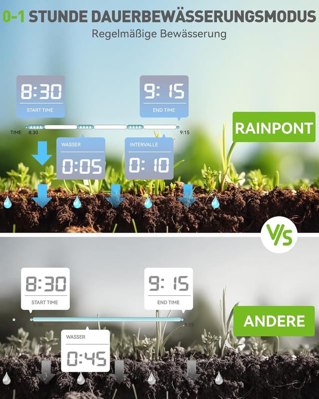 Detalle de RAINPOINT Timer per irrigazione WLAN 2,4 GHz con ingresso in ottone e controllo app