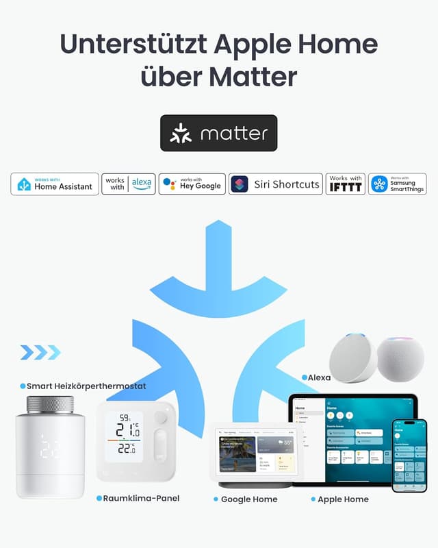 Thumbnail 1 de SwitchBot Smart Heizkörperthermostat 10 Monate 🏠