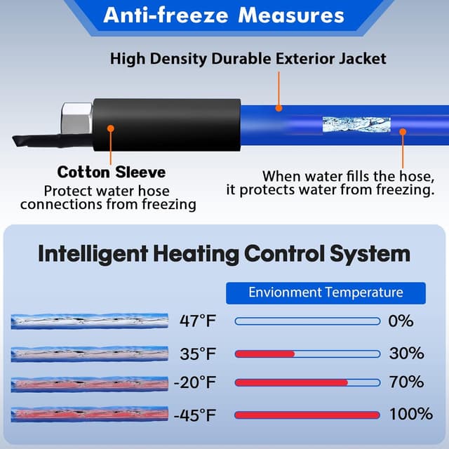 Thumbnail 1 de 75FT Heated Water Hose for RV