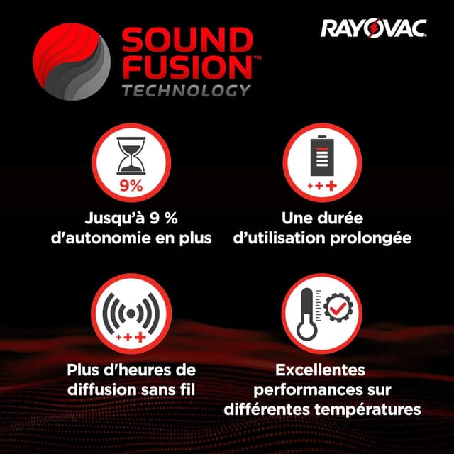 Detalle de Piles Rayovac Extra Size 13 pour appareils auditifs : 64 piles zinc-air sans mercure (8 blisters)