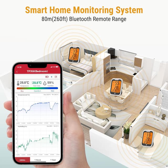 Detalle de ThermoPro TP358 termometro igrometro Bluetooth interno con orologio e retroilluminato, controllo via app