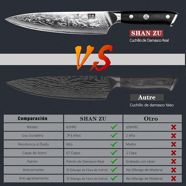 Detalle 2 de SHAN ZU Cuchillo Damasco 20cm 🍴 - Profesional & Versátil