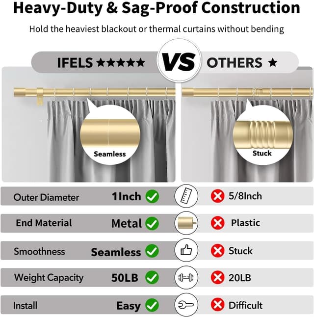 Detalle 1 de IFELS Heavy Duty Curtain Rods 66โ120 in ๐ช