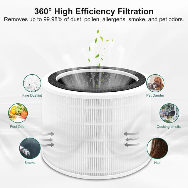 Thumbnail 4 de Core 200S-RF Ersatzfilter 2er Set