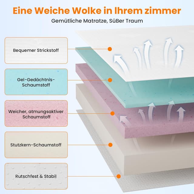 Detalle de FRIDEKO Matratzentopper mit 8 cm Höhe