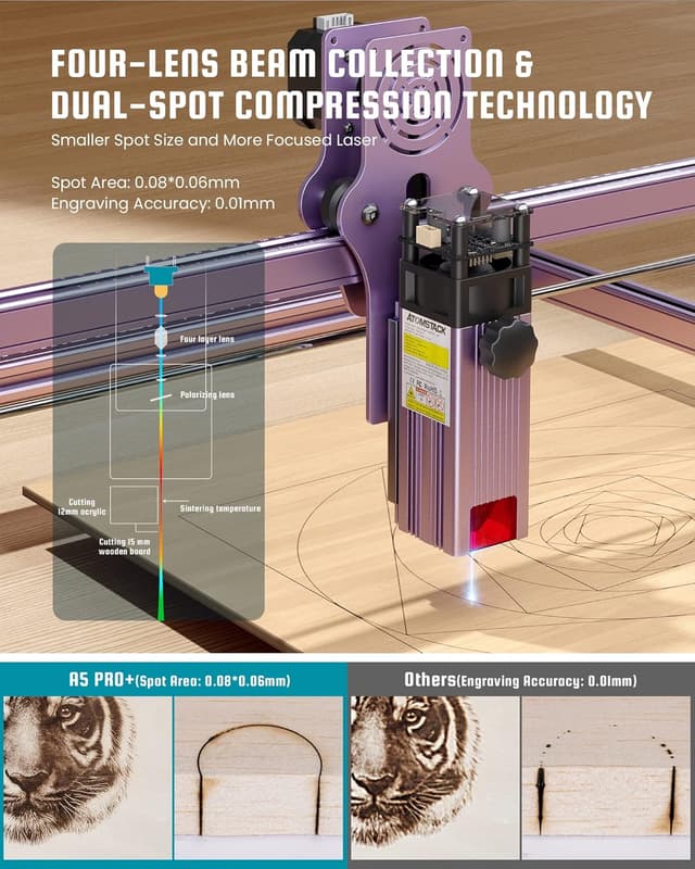 Detalle 2 de Atomstack A5 Pro 40W: incisore laser CNC per legno, metallo e acrilico (410×400 mm)