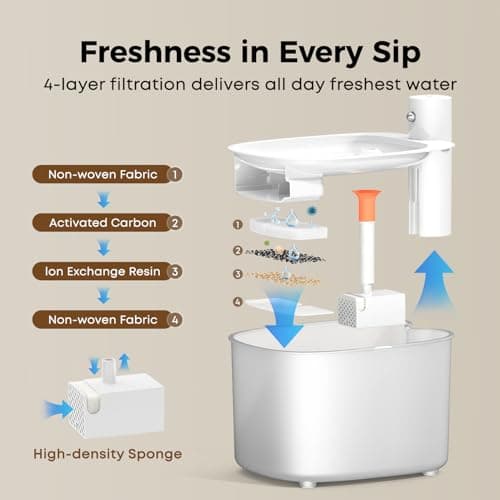 Detalle de Fontaine à eau chat sans fil 2,6 L