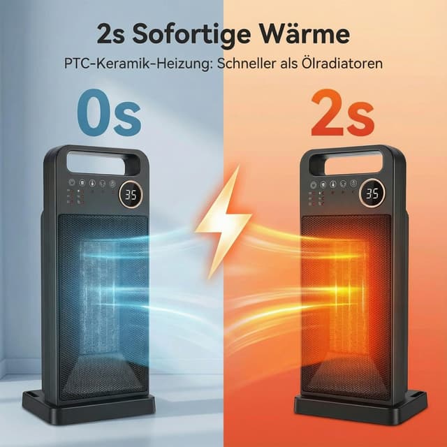 Detalle de Funkprofi Keramik Heizlüfter 2000 W