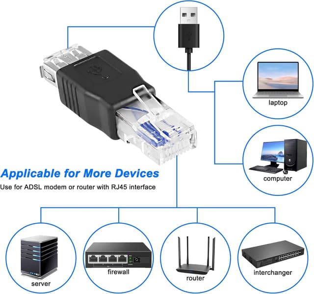 Thumbnail 3 de MEIRIYFA USB-zu-Ethernet Adapter 3-teilig