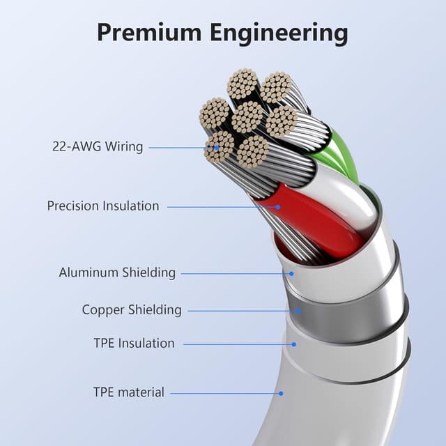 Thumbnail 5 de USB C to USB C Cable 60W