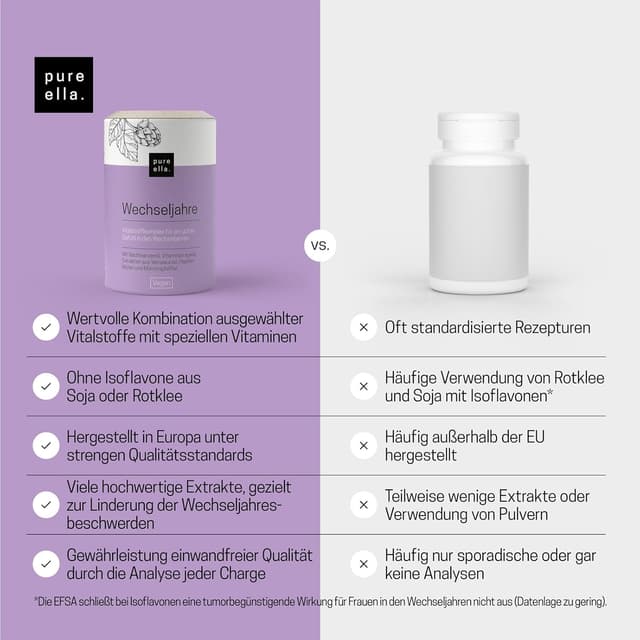 Thumbnail 6 de Pure Ella WECHSELJAHRE Vitalstoffkomplex für Frauen in der Menopause (60 Kapseln)