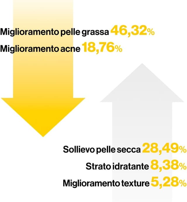 Thumbnail 4 de d'Alba Siero First Spray 100 ml