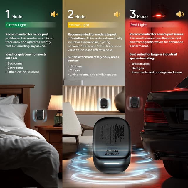 Thumbnail 1 de REPELIX ARMOUR Indoor Ultrasonic Pest Repeller (Pack of 2) – Up to 140m² coverage per device, 3 modes