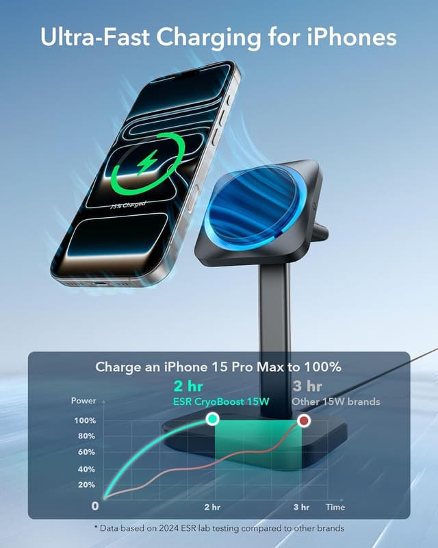 Thumbnail 2 de ESR MagSafe Charger Stand 15W