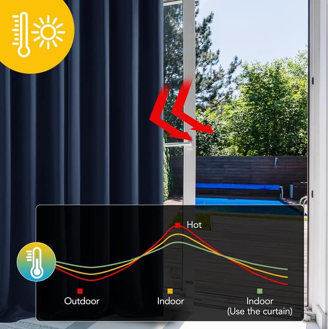 Detalle de Deconovo tende oscuranti termoisolanti per camera da letto (2 pezzi) 132x160 cm, blu navy, con occhielli