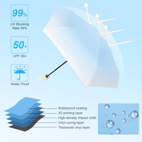 Thumbnail 6 de Aolso mini paraguas antiviento 245 g UV