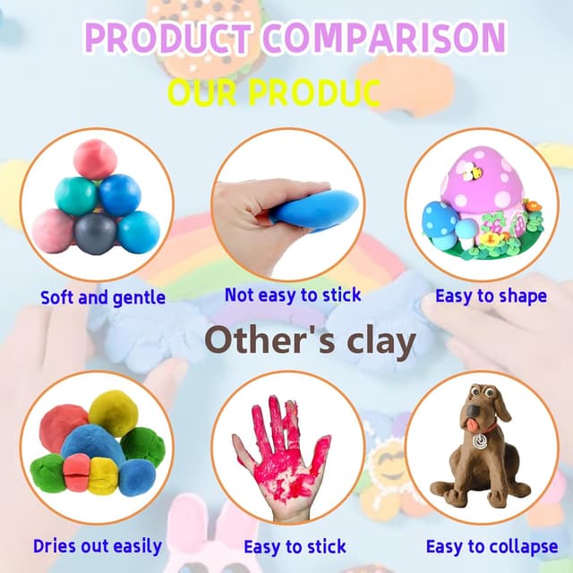 Detalle 2 de Ixiaoyoo Air Dry Clay Kit 28 Colors