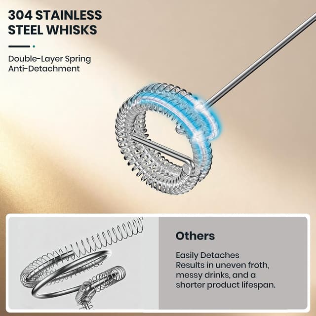 Thumbnail 5 de Colarlemo Milk Frother 1500mAh