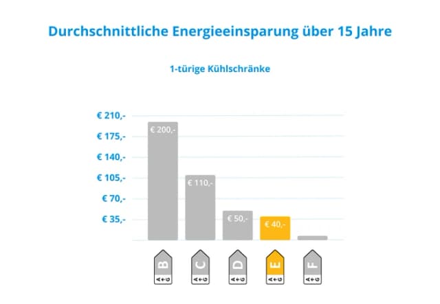 Thumbnail 14 de Veripart VPKK143EW 242 L Kühlschrank