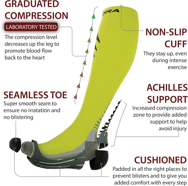 Detalle de Rymora Compression Socks for Men and Women – for Sports, Running, Work & Flying