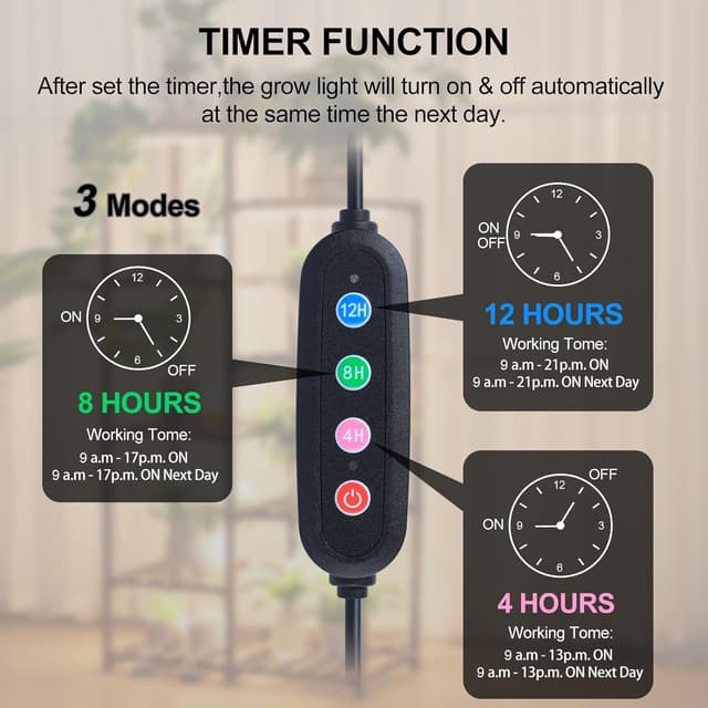 Thumbnail 3 de 4Pack Flat Panel Grow Lights 40W 🌱