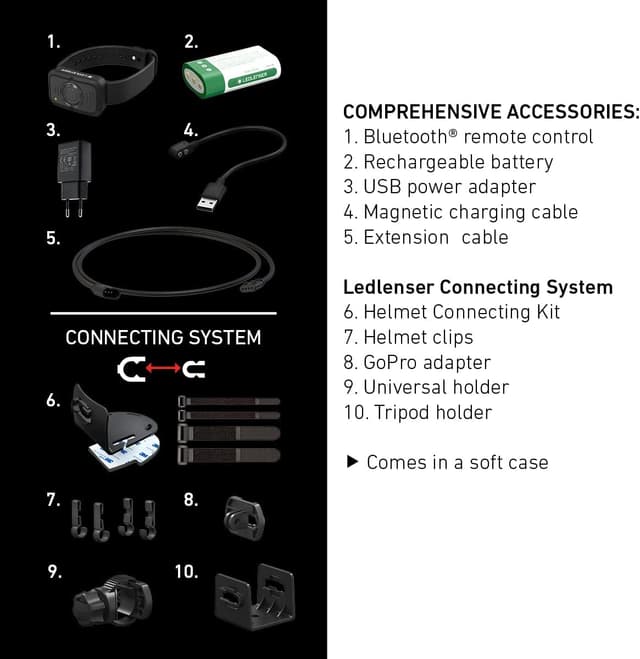 Thumbnail 6 de Ledlenser H19R Signature rechargeable head torch (IP68) – 4000 lumens, swivel beam head, app control