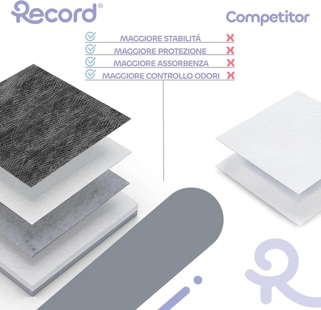 Detalle 2 de Record Hygienematten Absorbipiù Einweg-Hundeschläfer mit Aktivkohle (60x90 cm) – extra saugfähig, geruchsdicht, 30 Stück