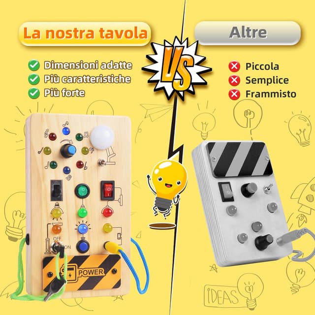 Detalle de Yitical Busy Board Montessori 15 luci LED